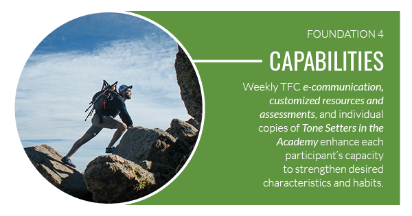 team fitness coaching theoretical foundations #4, capabilities